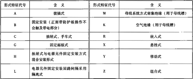 表2.1.2-3  形式特征代号含义