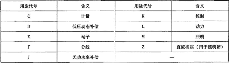 表2.1.2-4  用途代号含义