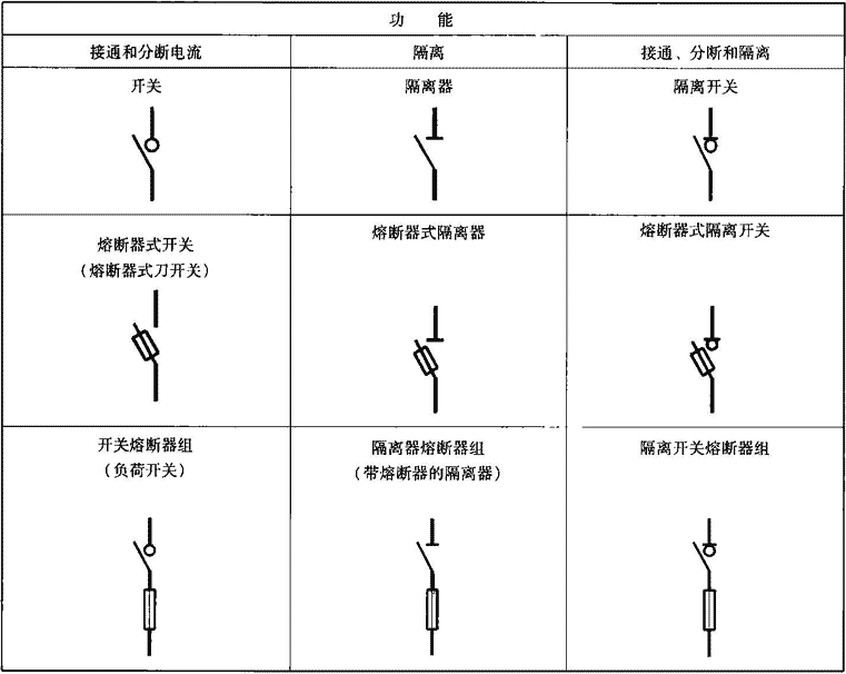 表2.4.1  定义概要