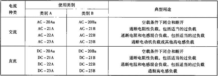 表2.4.3  产品的预定用途