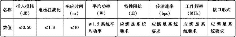 表4.1.4-4  天馈线路SPD性能参数