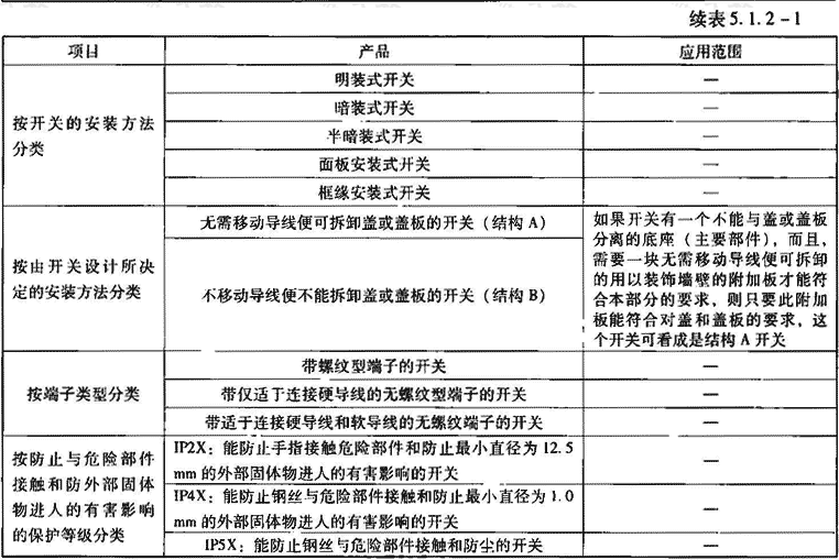 表5.1.2-1  开关的分类