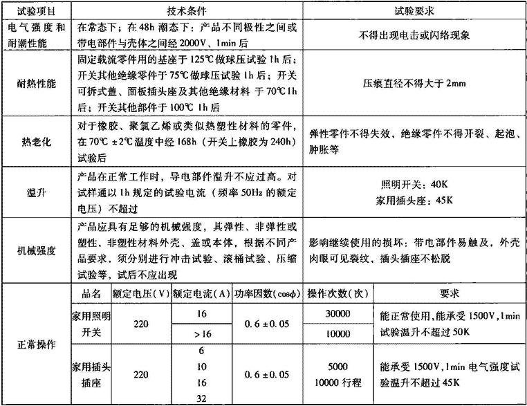 表5.1.3  照明开关、插头和插座主要技术条件