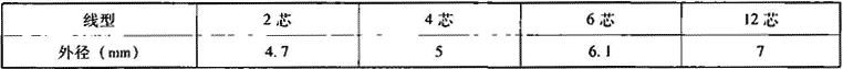 表7.4.3-4  光缆外径允许敷设光缆数量