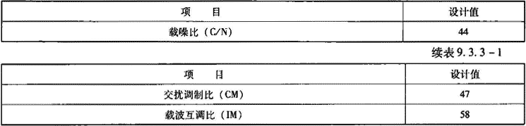 表9.3.3-1  系统载噪比、交扰调制比、载波互调比的最小设计值（dB）