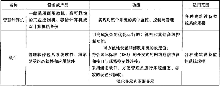 表10.1.2-2  管理级内容