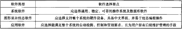 表10.1.4  管理级软件选择要点