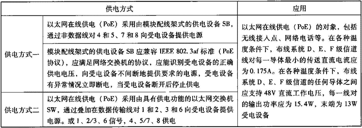 表12.2.3-3  综合布线以太网在线供电(PoE)