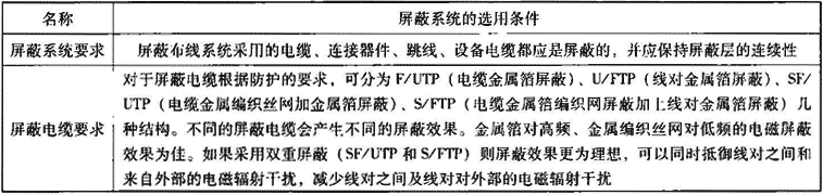 表12.2.4-3   综合布线屏蔽系统的选用