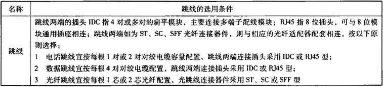 表12.2.4-4  综合布线跳线的选用