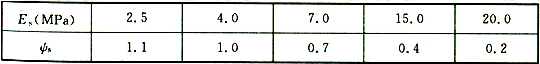 表14.2.8  沉降计算经验系数（ψs）