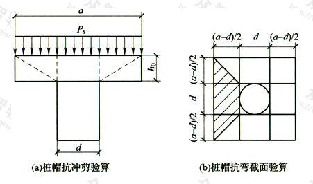 图13  桩帽计算示意