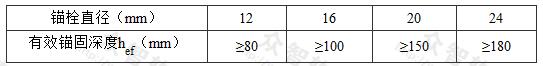 表16.4.3-1 考虑地震作用后扩底锚栓的埋深规定