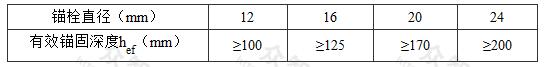 表16.4.3-2 考虑地震作用胶粘型锚栓的埋深规定