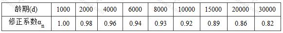 表B.0.3  测区混凝土抗压强度换算值龄期修正系数