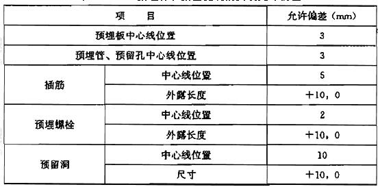 表4.2.9  预埋件和预留孔洞的安装允许偏差