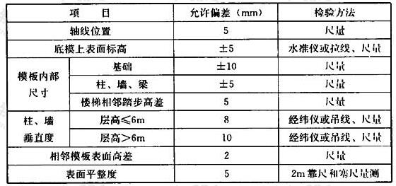 表4.2.10 现浇结构模板安装的允许偏差及检验方法