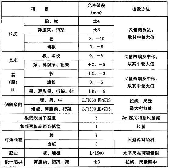 表4.2.11 预制构件模板安装的允许偏差及检验方法