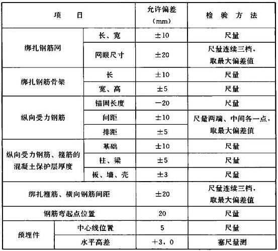 表5.5.3 钢筋安装允许偏差和检验方法