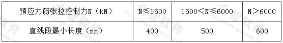 表6.3.4 预应力筋曲线起始点与张拉锚固点之间直线段最小长度