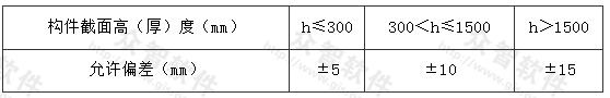 表6.3.5 预应力筋或成孔管道定位控制点的竖向位置允许偏差