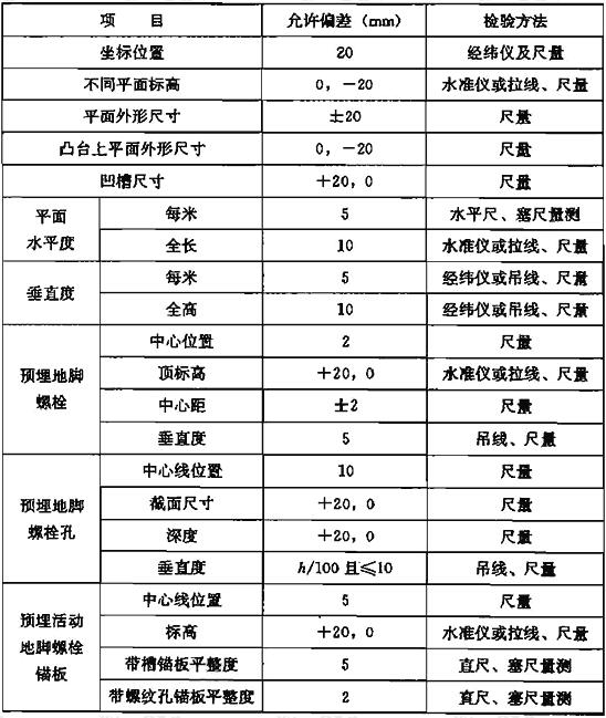 表8.3.3 现浇设备基础位置和尺寸允许偏差及检验方法