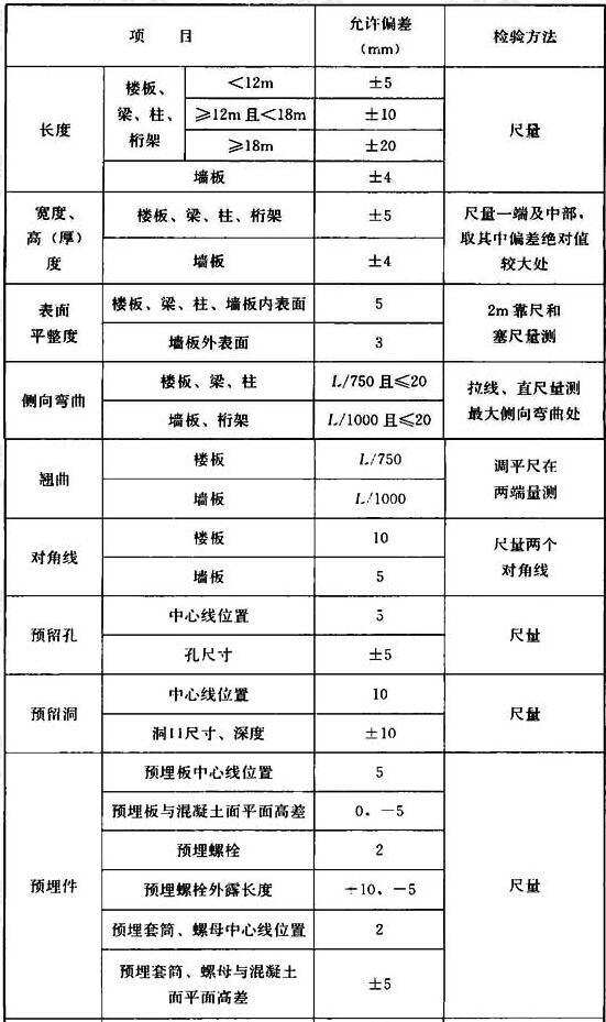 表9.2.7 预制构件尺寸的允许偏差及检验方法