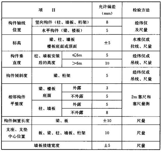 表9.3.9 装配式结构构件位置和尺寸允许偏差及检验方法