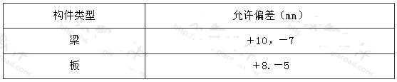 表E.0.4 结构实体纵向受力钢筋保护层厚度的允许偏差