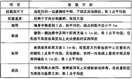 表F.0.2 结构实体位置与尺寸偏差检验项目及检验方法