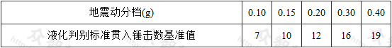 表4.4.5-1 液化判别标准贯入锤击数基准值N0