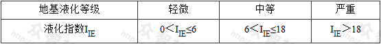 表4.4.9-1 地基液化等级与液化指数的对应关系