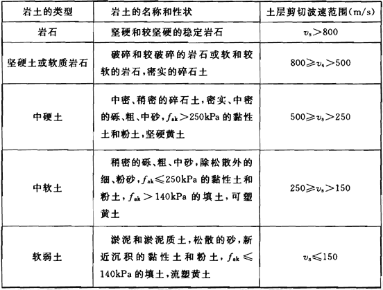 表4.2.3 岩土的类型划分和剪切波速范围