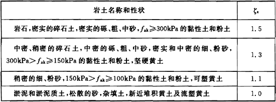 4.3.1 地基抗震承载力调整系数