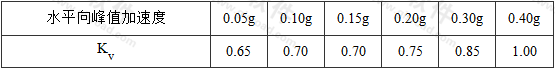 表5.3.1 竖向地震动峰值加速度与水平向峰值加速度比值Kv