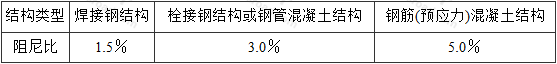 表6.2.3 振型阻尼比取值