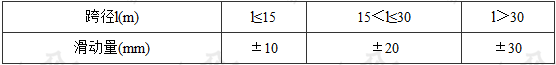 表6.5.2 活动支座的滑动量