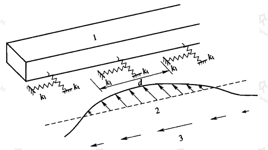 图6.8.1 纵向地震反应计算的反应位移法