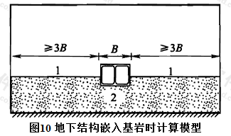 图10 地下结构嵌入基岩时计算模型