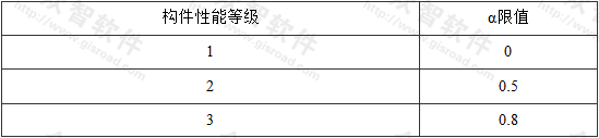 表7.3.2 柱式钢管混凝土构件和柱式钢构件的性能等级系数