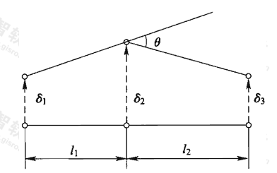 图7.6.2-2 平行转角和折转角的计算示意图