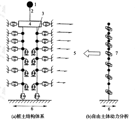 图B.4.3-2 非一致地震动输入下的类型Ⅱ集中参数计算模型