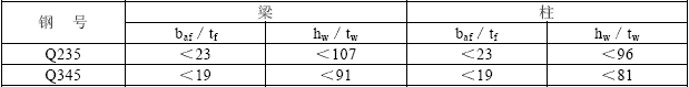 表4.3.4  型钢钢板宽厚比限值