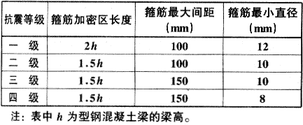 表5.4.5  梁端箍筋加密区的构造要求