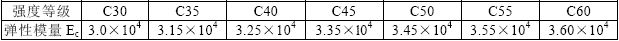 表3.3.2  混凝土弹性模量（N/mm2）