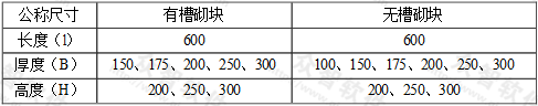 表2.1.4-1 加气砌块的规格尺寸(mm)