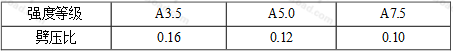 表2.1.6-4 蒸压加气混凝土的劈压比