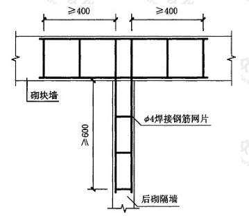 图5.1.4 砌块墙与后砌隔墙交接处钢筋网片