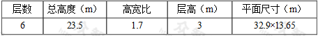 表C.1.1 房屋基本参数