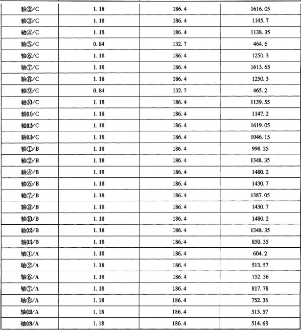 表C.7.2 各隔震支座受力情况